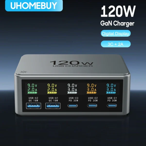120W Fast Charging Hub 5-Port USB-C PD with Screen